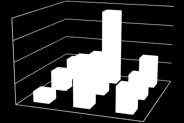 Roczne koszty utrzymania układu na jeden samochód [złotych] 187.43 200.00 150.00 100.00 50.00 0.00 26.09 Układ elektryczny 53.60 99.23 115.75 47.88 Żarówki 61.17 Koła jezdne 57.93 74.