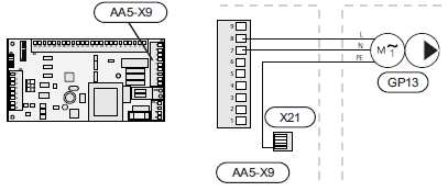 OstrzeŜenie Na wyjściu z przekaźnika na karcie rozszerzeń obciąŝenie moŝe wynosić maksymalnie 2 A (230 V). Podłączanie czujników i blokowania z zewnątrz UŜyć kabli LiYY, EKKX lub podobnych.