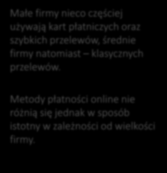 Metody płatności używane podczas zakupów online 3. Jakich metod płatności używa Pan/Pani przy zakupach online?