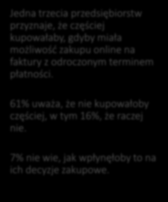 Faktura z odroczonym terminem płatności 6. Czy gdyby miał/a Pani/Pan możliwość zakupu online na faktury z odroczonym terminem płatności, kupowałaby Pani / Pan częściej?