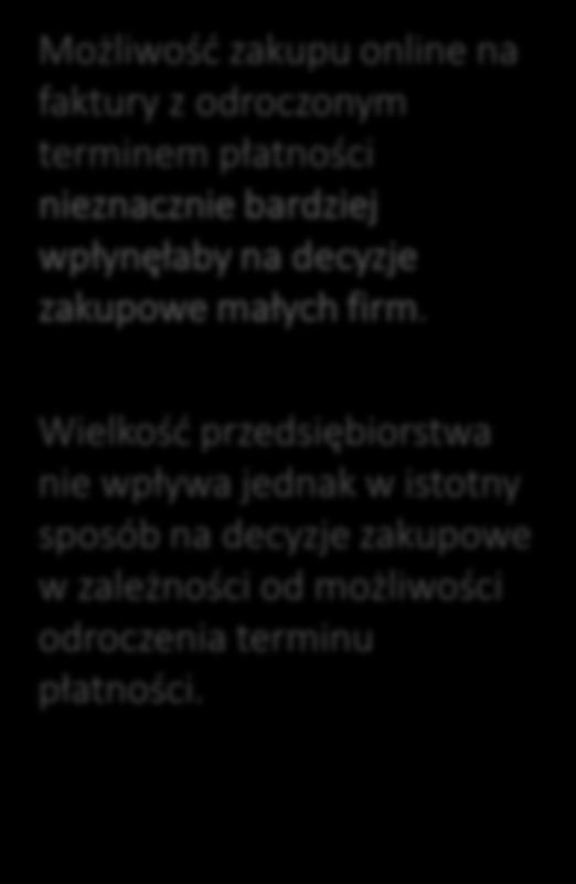 Faktura z odroczonym terminem płatności 6. Czy gdyby miał/a Pani/Pan możliwość zakupu online na faktury z odroczonym terminem płatności, kupowałaby Pani / Pan częściej?