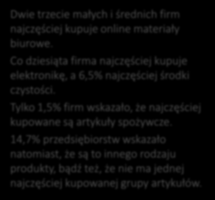 Art. biurowe najczęściej kupowane online przez firmy 1. Co najczęściej kupuje Pan/Pani online do swojej firmy?