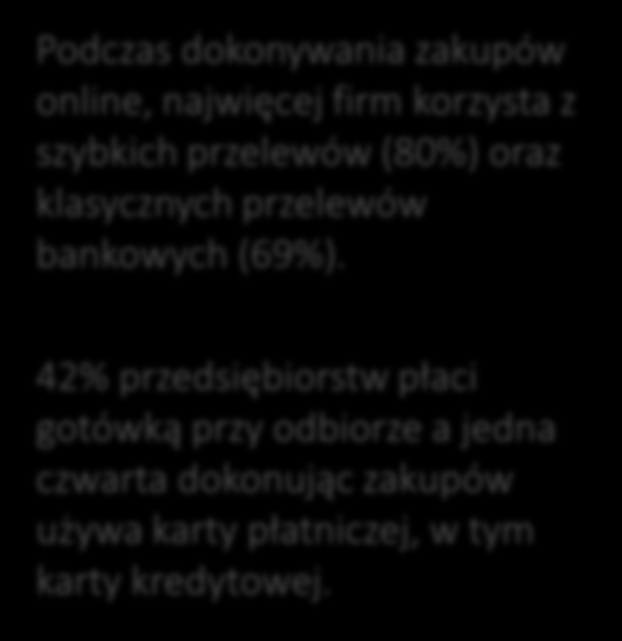 Metody płatności używane podczas zakupów online 3. Jakich metod płatności używa Pan/Pani przy zakupach online?