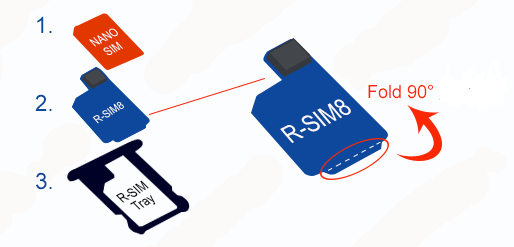 Rys.2 Montowanie R-SIM oraz karty NANO-SIM w specjalnie przystosowanej szufladce Rys.3 Instalacja karty R-SIM z szufladką 4S oraz 5, powrót z NANO-SIM do MICRO-SIM.