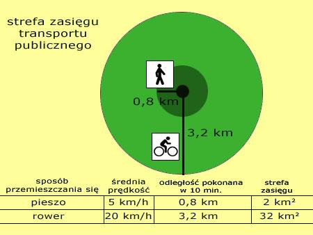 Wprowadzenie Dzięki większej dostępności, rower może przyczynić się do uatrakcyjnienia transportu publicznego.