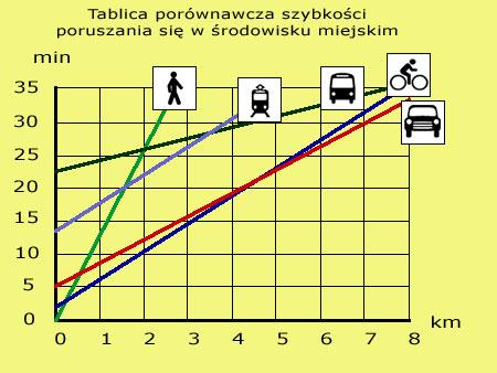 Wprowadzenie