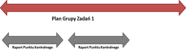 Raport Końcowy Etapu przedstawia realizację Etapu w odniesieniu do Planu Etapu; Rysunek 34.