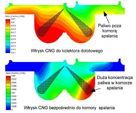 PROGRAM BADAŃ WŁASNYCH W pracy przedstawiono wyniki badań dla silników dwupaliwowych w cyklu badawczym, 6-cylindrowego oraz 4-cylindrowego.