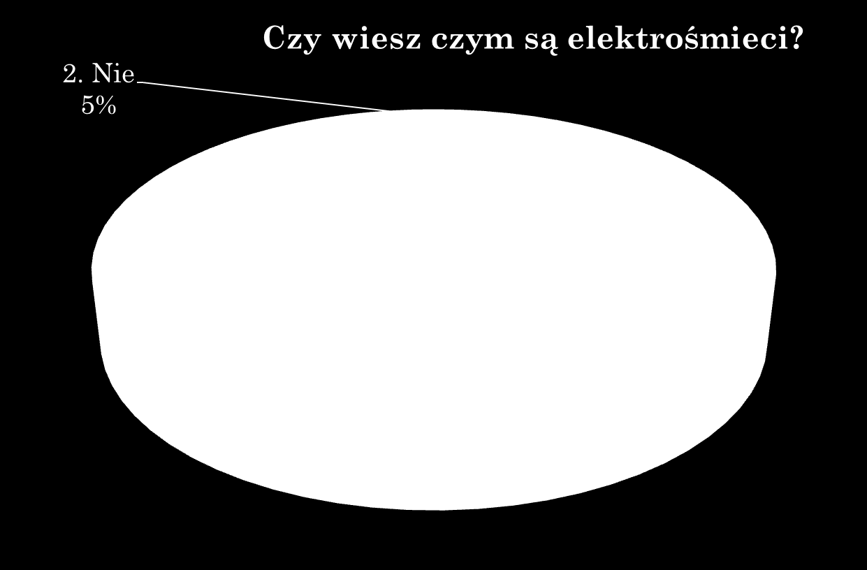 WYBRANE WYNIKI Z