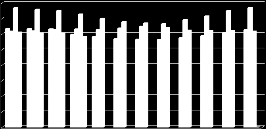 Zmiany w skupie mleka i w liczbie dostawców 2004/2005 rok 2014/2015 rok + 25,86% Wielkość dostaw mleka: 8,35[mld kg] Wielkość dostaw mleka 10,51[mld kg] Liczba dostawców hurtowych: 311 tys.