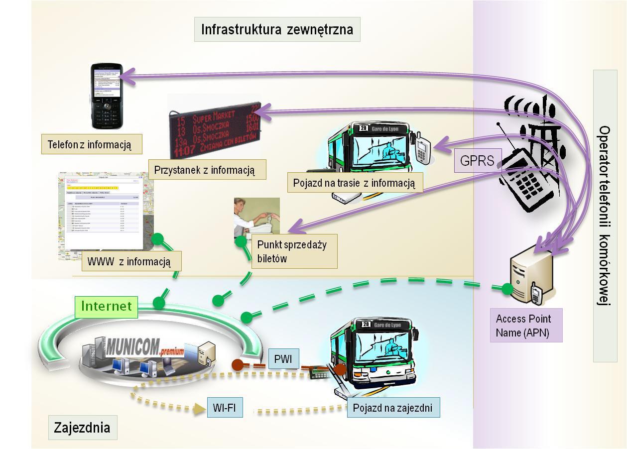 Innowacje technologiczne w KM Płock