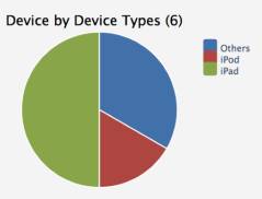 Device Fingerprinting AAA per user i per device dostępu Virtual Desktop (QoS level 4) 6. Adaptive Radio FastConnect Fingerprinting context-aware 3.