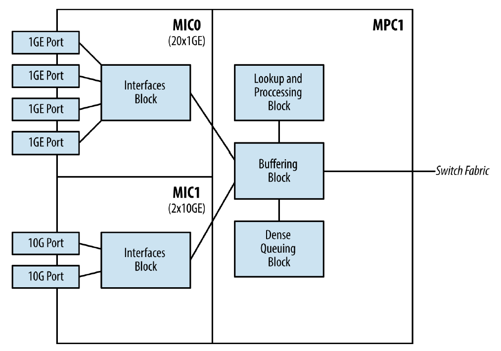 MPC1 architecture