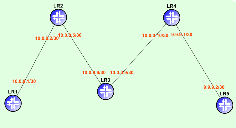 OSPF www.nss.