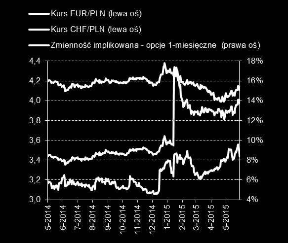 Raport o stabilności systemu finansowego.