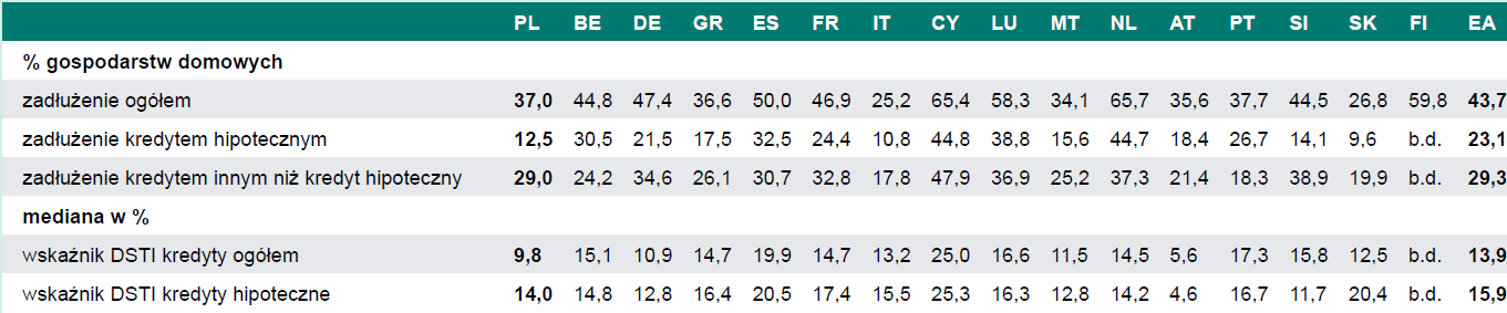 Raport o stabilności systemu finansowego.