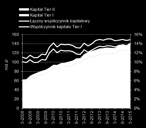 Raport o stabilności systemu finansowego.