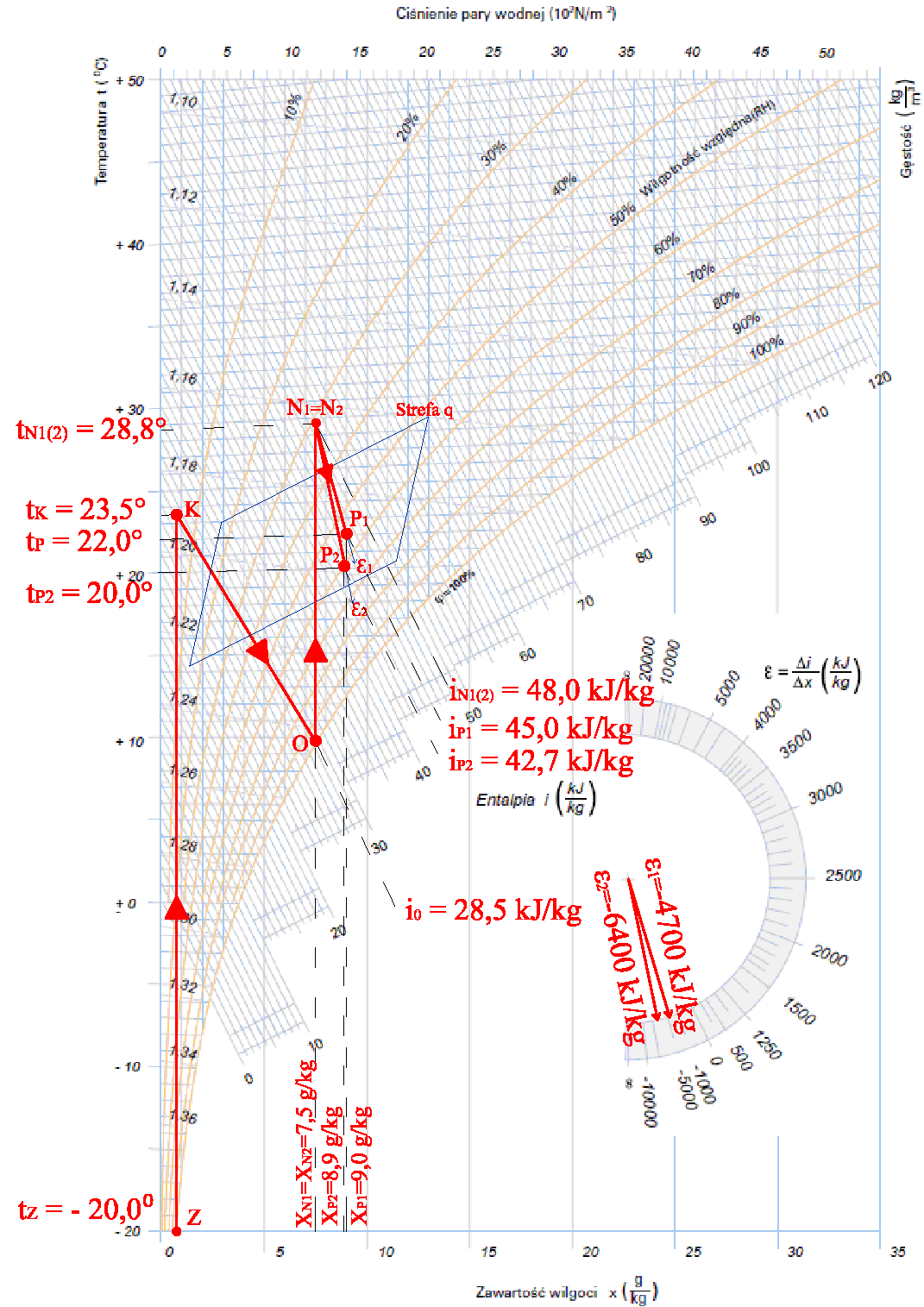 System klimatyzacji z promiennikami stropowymi 201 Rys. 4.