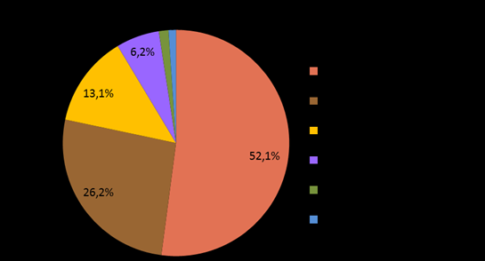 Mapa Repowermap czyli energetyka prosumencka z