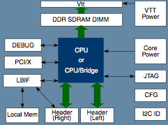 14/29 MPC8555E CDS schemat http://www.freescale.