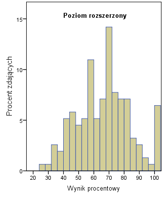 Tabela 49. i w LU dla po raz pierwszy Lubelskie. 0. 0 Małopolskie 75,3 3. 0 Podkarpackie 50,0 1. 0 Ogółem 69,0 4. 0 Tabela 50. i w TU dla po raz pierwszy Lubelskie. 0. 0 Małopolskie 34,5 8.