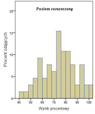 Tabela 62. i w LU dla po raz pierwszy Lubelskie. 0. 0 Małopolskie. 0. 0 Podkarpackie 64,4 5. 0 Ogółem 64,4 5.