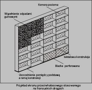 Inne zastosowania rozdrobnionych