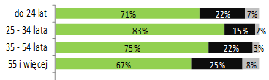 Czy seniorzy potrzebują edukacji ekonomicznej?