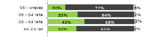 Czy seniorzy interesują się ekonomią? Czy jest dla nich trudna?