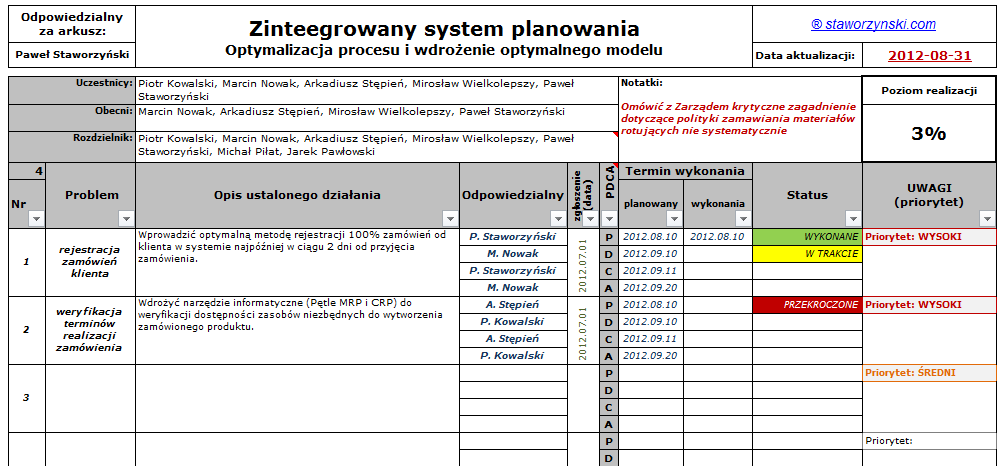 TimING - Time anagement Engineering PDCA realizacja działań usprawniających