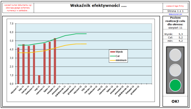 TimING - Time anagement Engineering Wskaźniki i zarządzanie przez cele Główny cel zastosowania 1. CEL Łatwy, przejrzysty i obiektywny monitoring prawidłowego funkcjonowania i rozwoju przedsiębiorstwa.