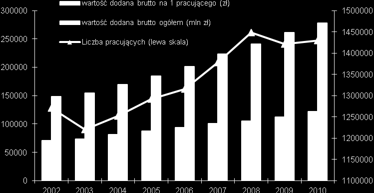 prognozuje się że do roku 20