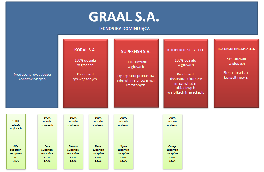 Zmiany w GK GRAAL: W dniu 26 marca 2013 r.