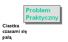 Co to jest MEDIC?