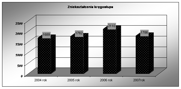 Załącznik do Uchwały Nr XLVIII/348/2010 Rady Powiatu Starogardzkiego z dnia 23 września 2010 r.