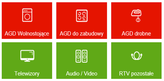 ) 53% wzrostu sprzedaży w ujęciu LFL (2014 r. vs. 2013 r.