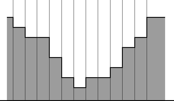 ROZDZIAŁ 2. ROZPOZNAWANIE ODCISKÓW PALCÓW Rysunek 2.13: Graficzna reprezentacja sekcji Ilość pikseli w sekcji, na podstawie tak wyliczonych punktów krańcowych, wyniesie około 2σ + 1 15.