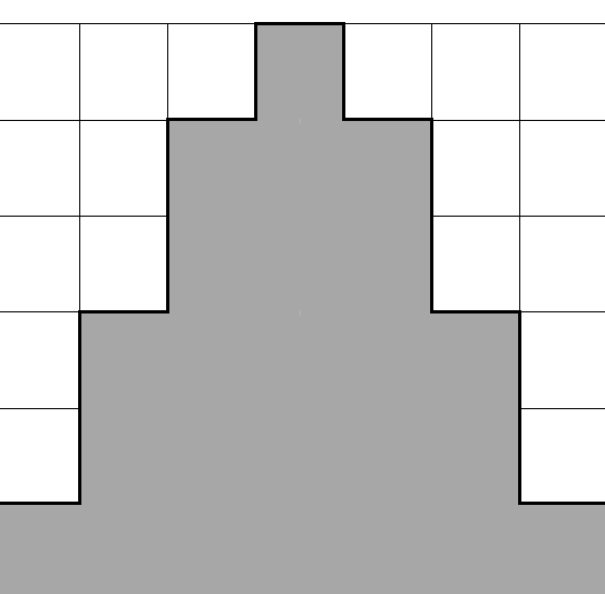 ROZDZIAŁ 2. ROZPOZNAWANIE ODCISKÓW PALCÓW Rysunek 2.14: Graficzna reprezentacja trzech sekcji równoległych [2]. Prostokątami zaznaczono grupy uśrednianych pikseli Rysunek 2.