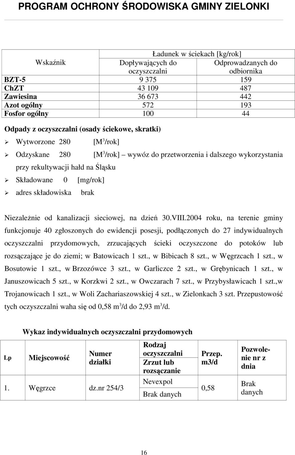 0 [mg/rok] brak NiezaleŜnie od kanalizacji sieciowej, na dzień 30.VIII.