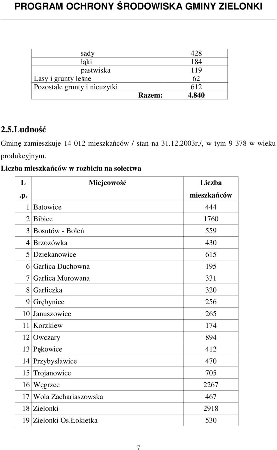 odukcyjnym. Liczba mieszkańców w rozbiciu na sołectwa L.p.