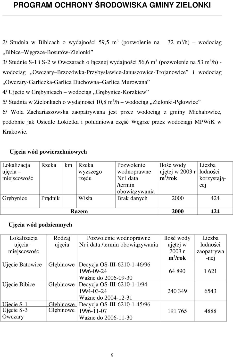 Zielonkach o wydajności 10,8 m 3 /h wodociąg Zielonki-Pękowice 6/ Wola Zachariaszowska zaopatrywana jest przez wodociąg z gminy Michałowice, podobnie jak Osiedle Łokietka i południowa część Węgrzc