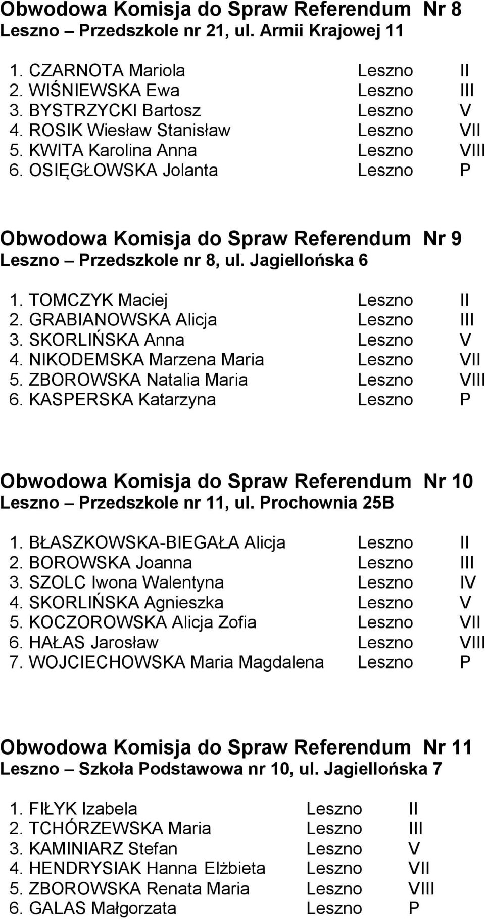 TOMCZYK Maciej Leszno II 2. GRABIANOWSKA Alicja Leszno III 3. SKORLIŃSKA Anna Leszno V 4. NIKODEMSKA Marzena Maria Leszno VII 5. ZBOROWSKA Natalia Maria Leszno VIII 6.