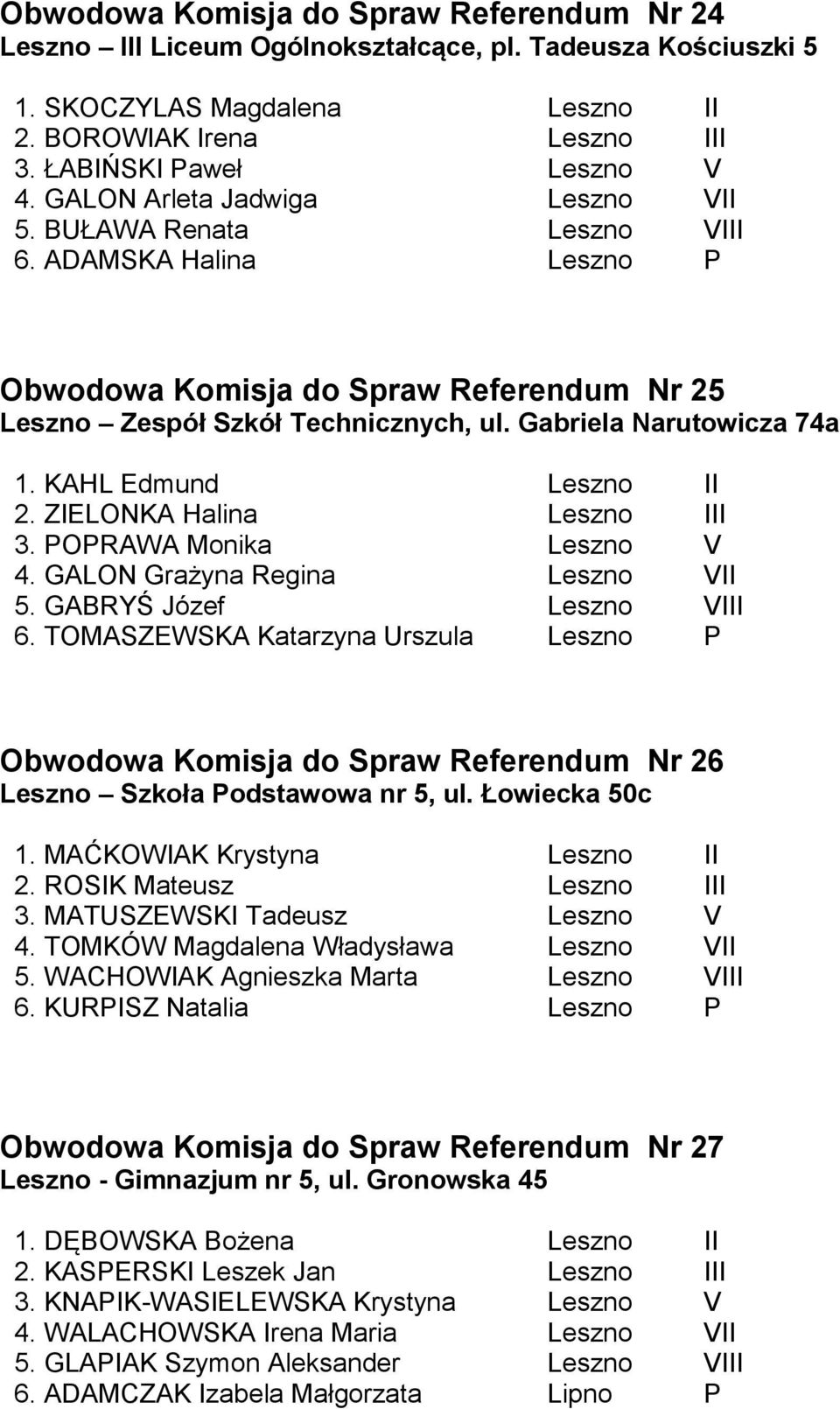 KAHL Edmund Leszno II 2. ZIELONKA Halina Leszno III 3. POPRAWA Monika Leszno V 4. GALON Grażyna Regina Leszno VII 5. GABRYŚ Józef Leszno VIII 6.