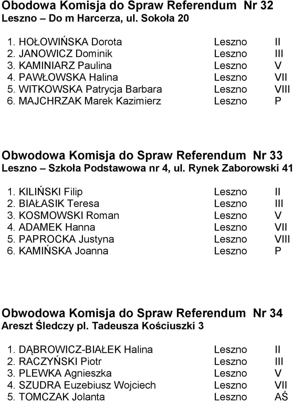 Rynek Zaborowski 41 1. KILIŃSKI Filip Leszno II 2. BIAŁASIK Teresa Leszno III 3. KOSMOWSKI Roman Leszno V 4. ADAMEK Hanna Leszno VII 5. PAPROCKA Justyna Leszno VIII 6.