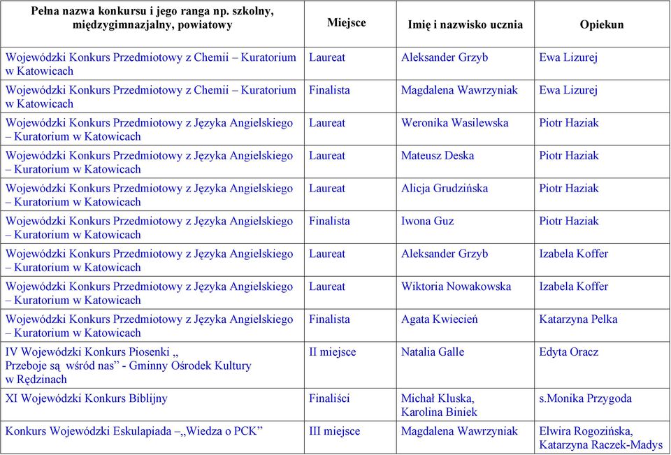 Angielskiego Wojewódzki Konkurs Przedmiotowy z Języka Angielskiego Wojewódzki Konkurs Przedmiotowy z Języka Angielskiego IV Wojewódzki Konkurs Piosenki Przeboje są wśród nas - Gminny Ośrodek Kultury