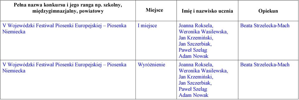 Strzelecka-Mach V Wojewódzki Festiwal Piosenki Europejskiej Piosenka Niemiecka Wyróżnienie