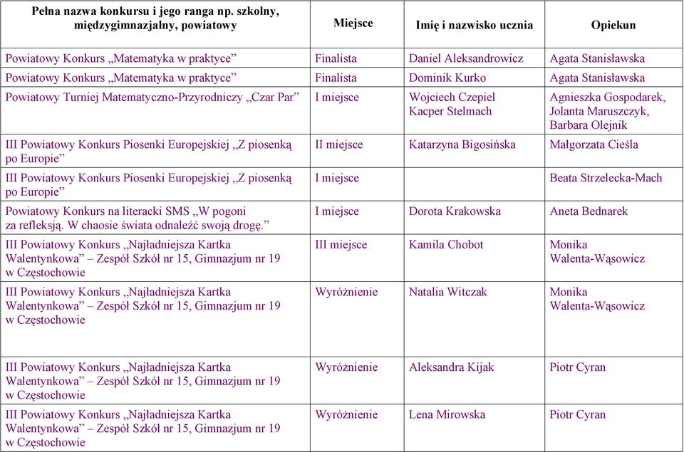 po Europie Powiatowy Konkurs na literacki SMS W pogoni za refleksją. W chaosie świata odnaleźć swoją drogę.