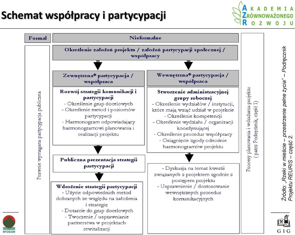 Podręcznik Projektu REURIS