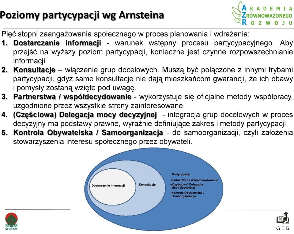 Muszą być połączone z innymi trybami partycypacji, gdyż same konsultacje nie dają mieszkańcom gwarancji, że ich obawy i pomysły zostaną wzięte pod uwagę. 3.