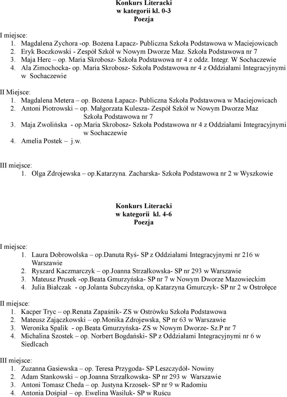 Maria Skrobosz- Szkoła Podstawowa nr 4 z Oddziałami Integracyjnymi w Sochaczewie II Miejsce: 1. Magdalena Metera op. Bożena Łapacz- Publiczna Szkoła Podstawowa w Maciejowicach 2. Antoni Piotrowski op.